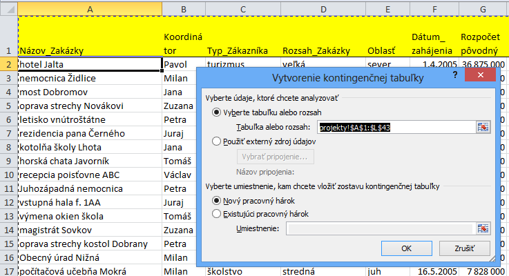 Kontigenčná tabuľka - ako vložiť - oblasť údajov - IT lektor Mgr. Ján Žitniak